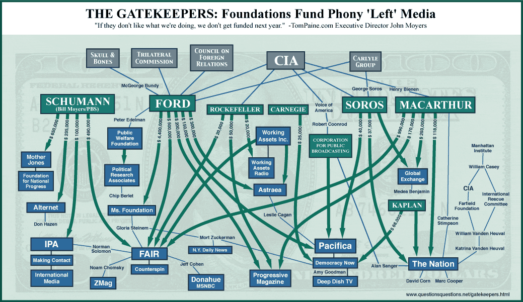 Chomsky and the Left Gatekeepers